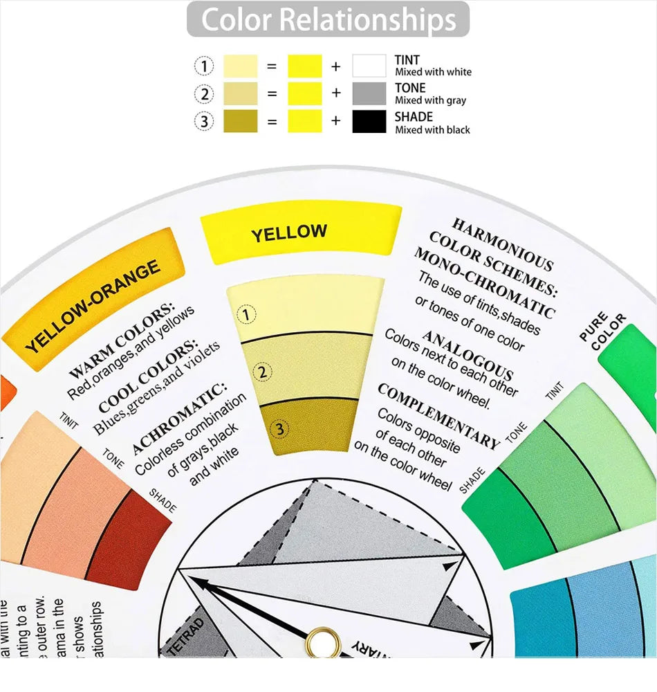 12-Color Tattoo Color Wheel Card - Three-Tier Mixing Guide with Rotating Central Circle